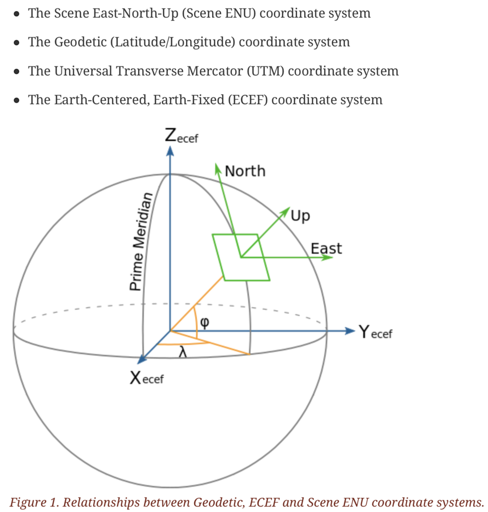coordinate system.png