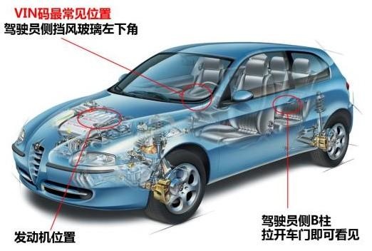 【五星級外匯車】外匯車學堂@什麼是MODEL YEAR 的中