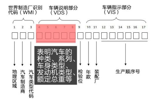 VIN碼.jpg