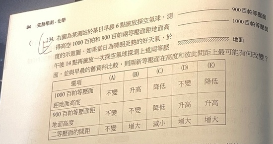【氣象學難題】晴朗炎熱午後，為何1000百帕等壓面高度不升反