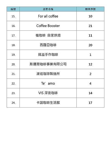 2023TSCA咖啡競賽名單 2023TSCA咖啡競賽名單