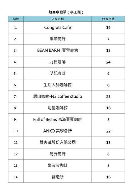 2023TSCA咖啡競賽名單 2023TSCA咖啡競賽名單