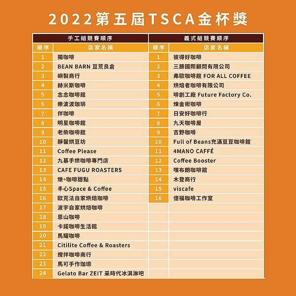 2022 TSCA咖啡競賽名單 2022 TSCA咖啡競賽名單