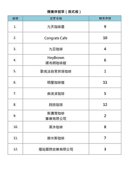 2023TSCA咖啡競賽名單 2023TSCA咖啡競賽名單