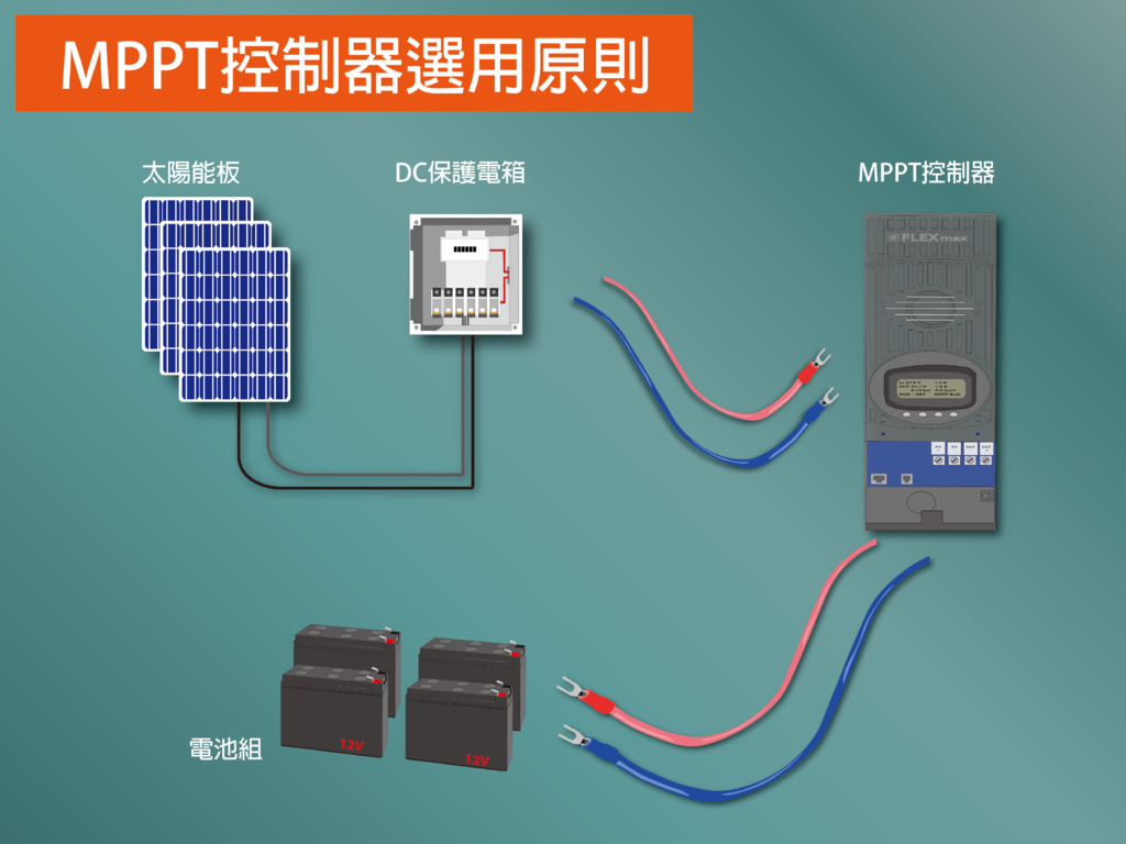 MPPT控制器選用原則_封面_20171019.png