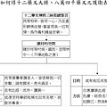 如何得十二藥叉大將、八萬四千藥叉之護衛表.jpg