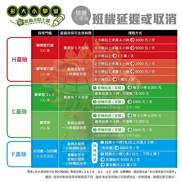 彭大小學堂 保險小貼士篇_投保門檻20200224.jpg