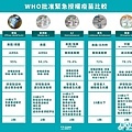 ▲WHO批准緊急授權疫苗比較（圖／NOWnews自製圖）.jpg