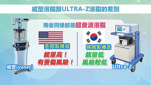 威塑跟ultraz差別.jpg