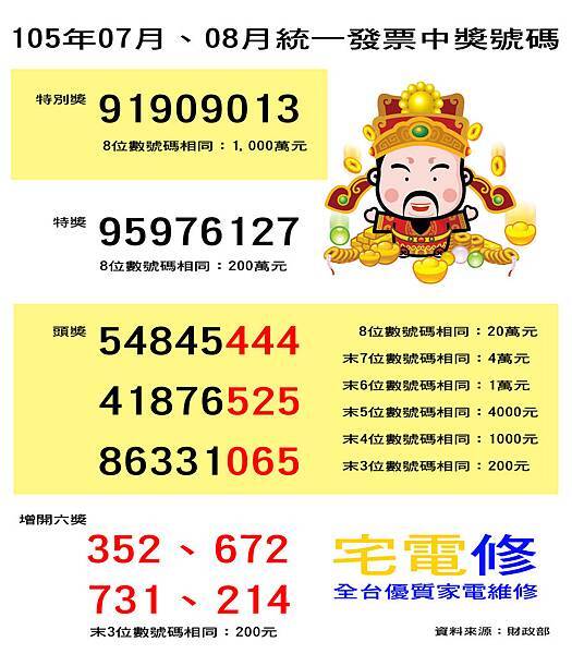 105.7~8統一發票中獎號碼.jpg 105.7~8統一發票中獎號碼.jpg