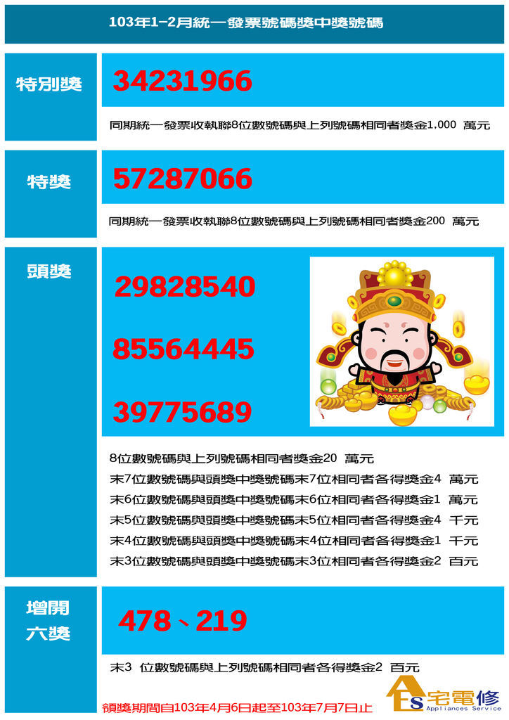 103年1月、2月統一發票中獎號碼