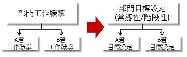 人力資源(1)部門工作職掌與部門目標設定