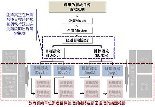 人力資源(1)理想的組織目標設定原則2
