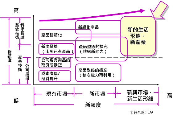 公司產品與服務價值地圖