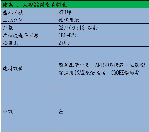 大硯22間堂資料表