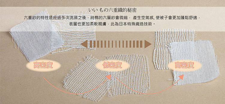 六層紗胚布分層介紹2.jpg 六層紗胚布分層介紹2.jpg