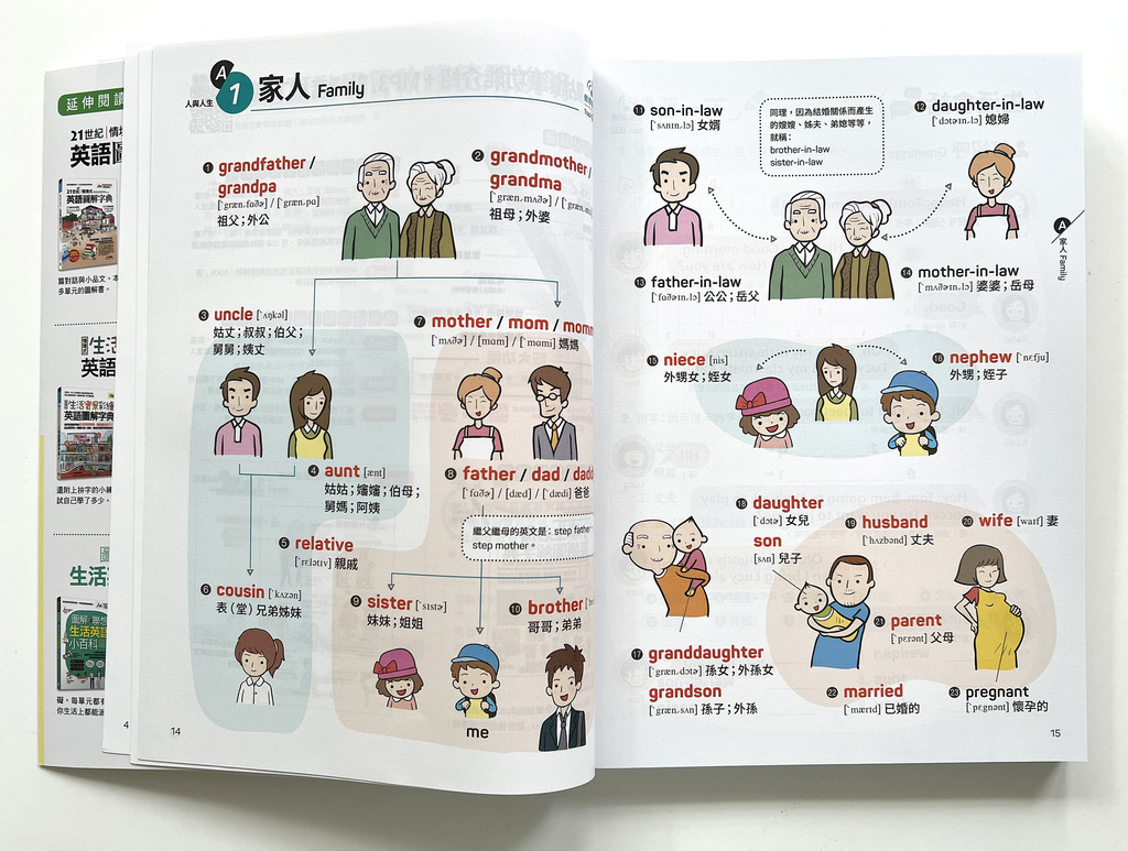 ▌英文學習 ▌英語圖解字典、圖解英語會話、英語發音書