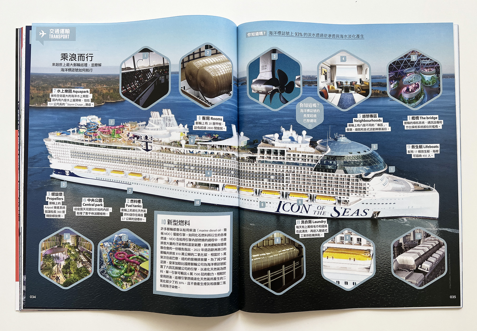 ▌開團優惠 ▌知識大圖解雜誌