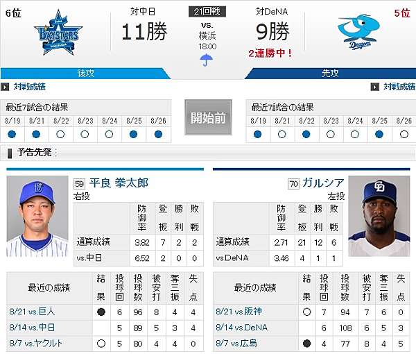 Npb 8 28 日本職棒 賽事預測熱門推薦 金順賽事分析網 痞客邦 Npb 8 28 日本職棒 賽事預測熱門推薦 金順賽事分析網 痞客邦