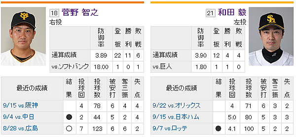 10 23 日本一冠軍賽 巨人vs軟銀日本職棒賽事分析預測 日棒直播 金順賽事分析網