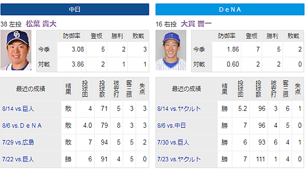 橫濱VS中日