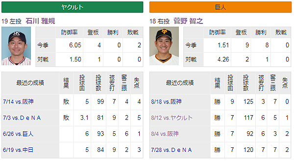 養樂多VS巨人