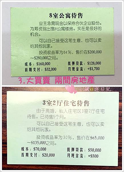 現金流大買賣被動式收入非工資收入種類.jpg