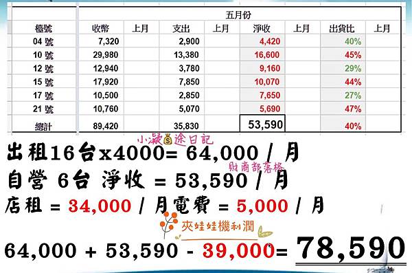 夾娃娃機投資有賺錢嗎_夾娃娃機利潤好嗎_夾娃娃機台和夾娃娃機店在哪裡最熱門.jpg