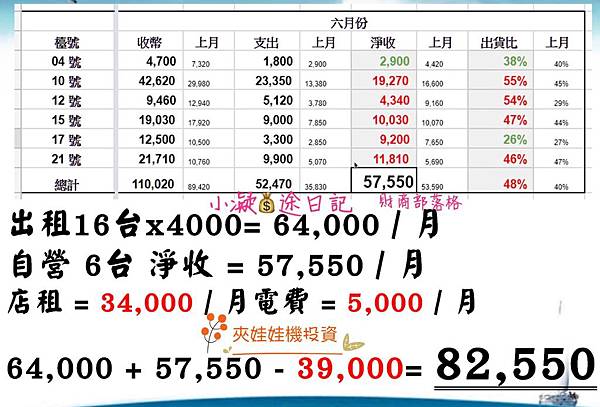 夾娃娃機場主好賺嗎_來了解夾娃娃機投資以及夾娃娃機利潤和如何當主夾娃娃機台主.jpg