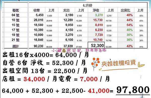 為什麼那麼多人要去當夾娃娃機台主_夾娃娃機台主和夾娃娃機場主哪裡不一樣.jpg