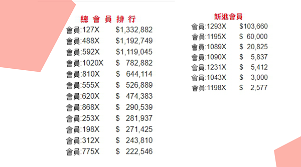 台灣聯名行銷平台收入以及部落客聯盟行銷收入.png