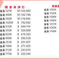 台灣聯盟行銷平台收入以及部落客聯盟行銷收入.png