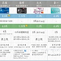 現金回饋信用卡推薦與花旗現金回饋卡和匯豐現金回饋御璽卡資格.jpg