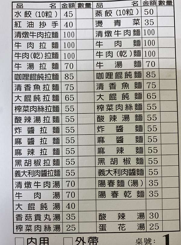 台中梧棲一畝田手工拉麵 隱身在戰區內的低調熱門麵點店 用餐時間人潮爆棚 Ken Ariel 的美食足跡 痞客邦