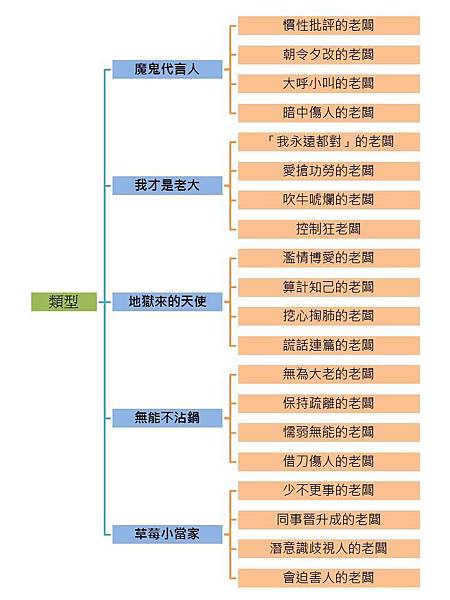 老闆類型.jpg