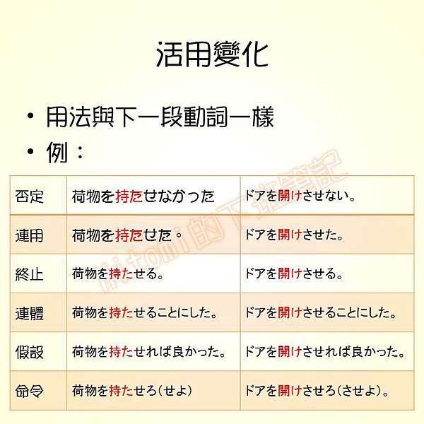 日文筆記 使役動詞せる させる 下篇 Hitomi的日文筆記 痞客邦 日文筆記 使役動詞せる させる 下篇 Hitomi的日文筆記 痞客邦