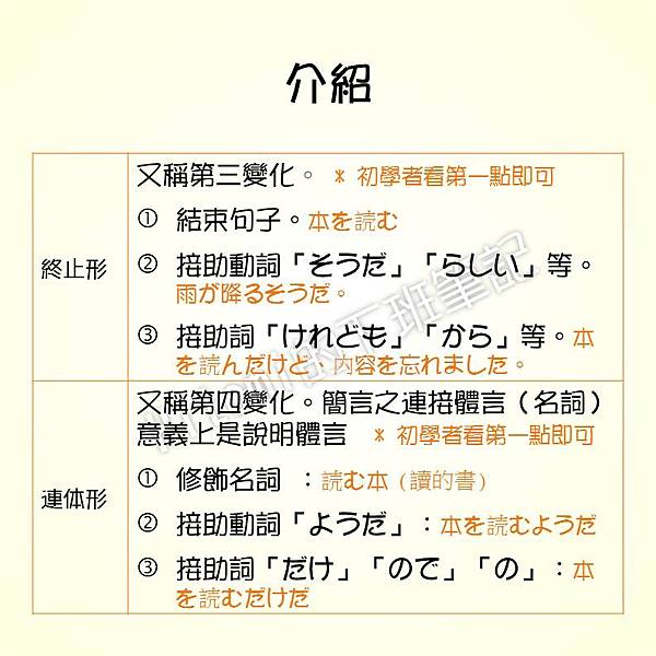 日文筆記 日文動詞之活用變化概要 Hitomi的日文筆記 痞客邦