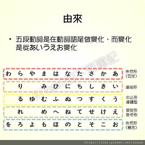 日文筆記 五段動詞活用變化 上 Hitomi的日文筆記 痞客邦