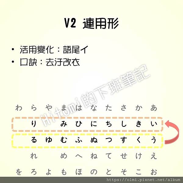 日文筆記 五段動詞活用變化 下 Hitomi的日文筆記 痞客邦