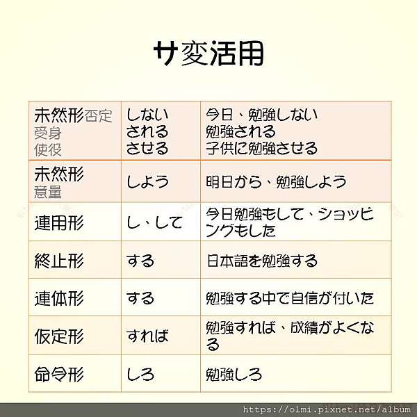 日文筆記 カ行 サ行變格動詞之活用變化 Hitomi的日文筆記 痞客邦