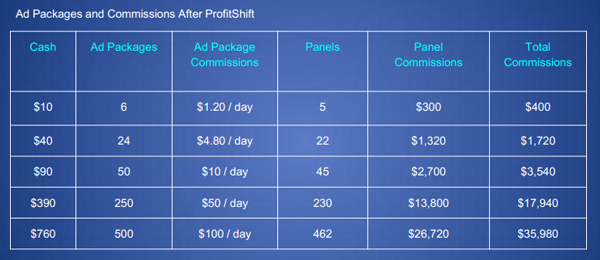 Ad Pack After ProfitShift