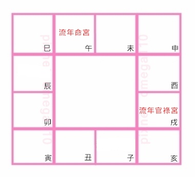 2014紫微-甲午年運勢解析.jpg