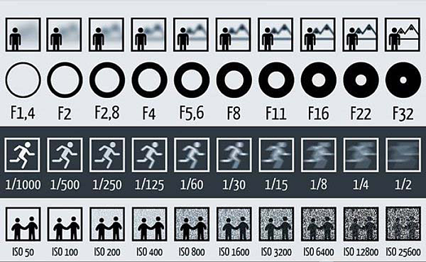 光圈 _ ISO _快門怎麼用.png