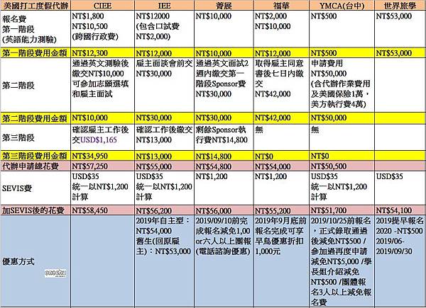 美國打工代辦費 20191020.JPG