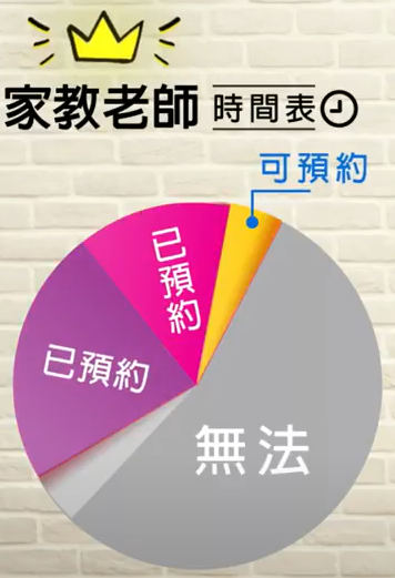 家教老師時間