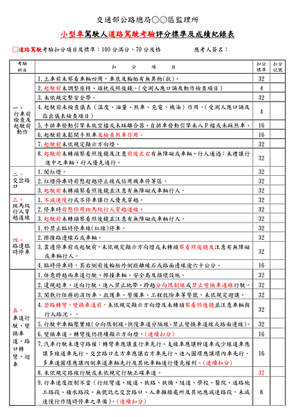 小型車駕駛人道路駕駛考驗評分標準及成績紀錄表-1.png