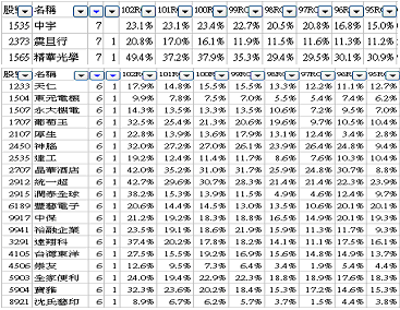 ROE近六年或七年連續成長或不衰退的公司.png