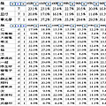 ROE近六年或七年連續成長或不衰退的公司.png