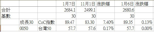 提出適合「護城河概念股:MOAT30」觀察標的,即可申請加FB社團”CoC能力圈及Blog好友一個月.jpg 提出適合「護城河概念股:MOAT30」觀察標的,即可申請加FB社團”CoC能力圈及Blog好友一個月.jpg