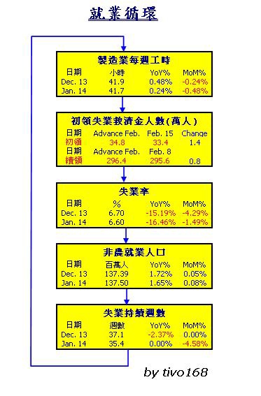 就業140228